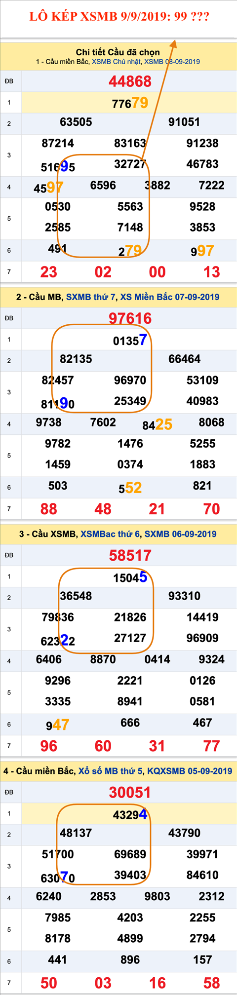 An so kep thu nhi - Lo kep XSMB 9-9-2019 An so kep thu nhi - Lo kep XSMB 9-9-2019
